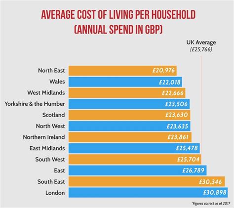 city vs city cost of living